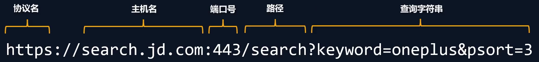 请求 URL