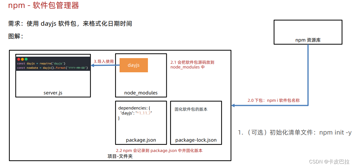 npm导包图解