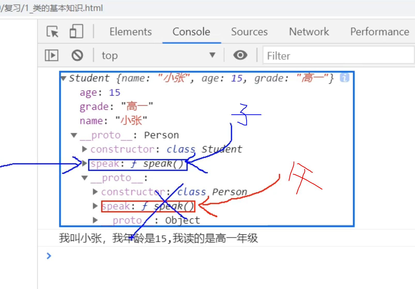 在子类中已经查找到方法的情况下,不会再进一步往父类查找/使用父级的原型方法