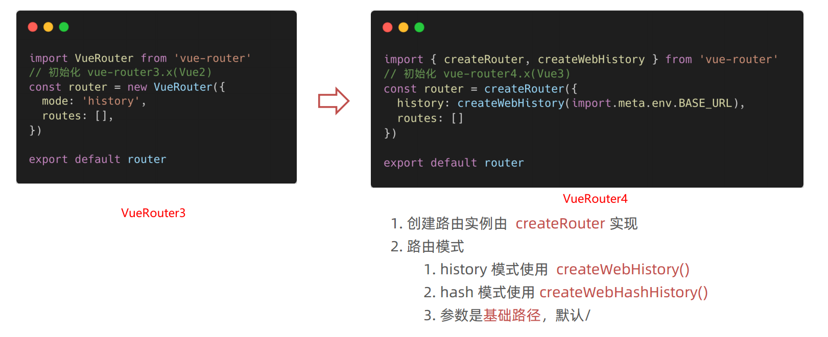 VueRouter3与VueRouter4的对比