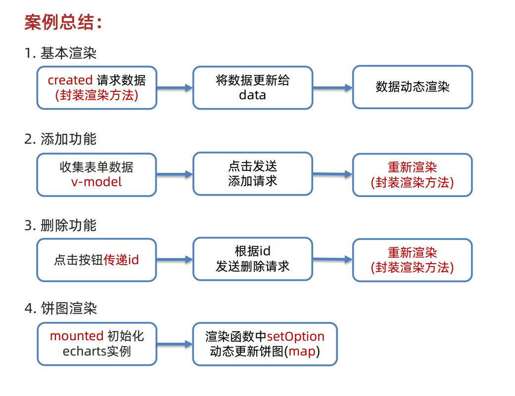 案例总结