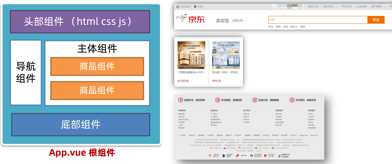 组件化