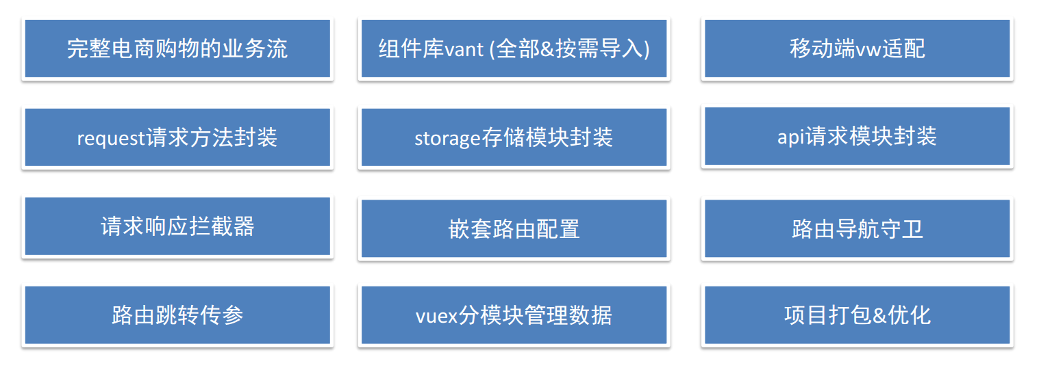 项目收获