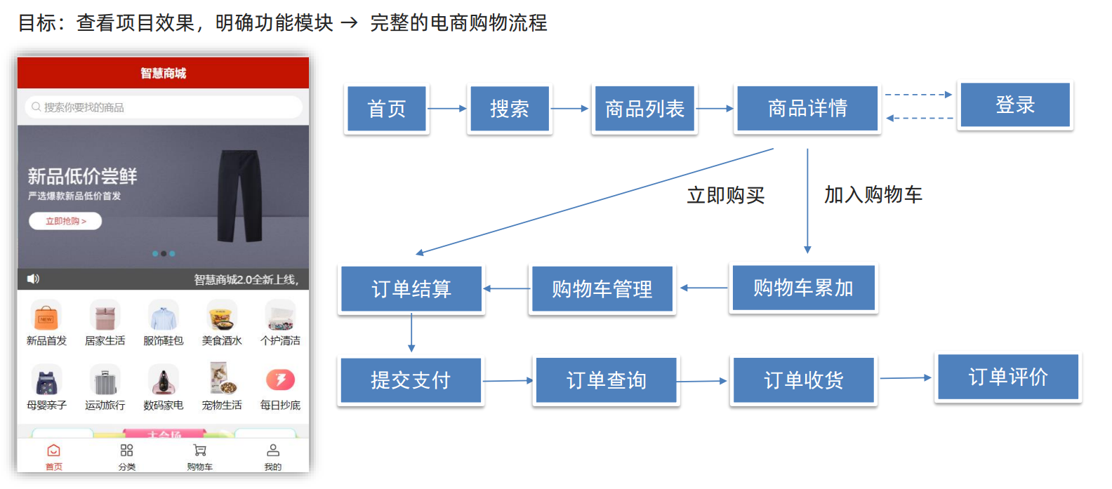 项目演示