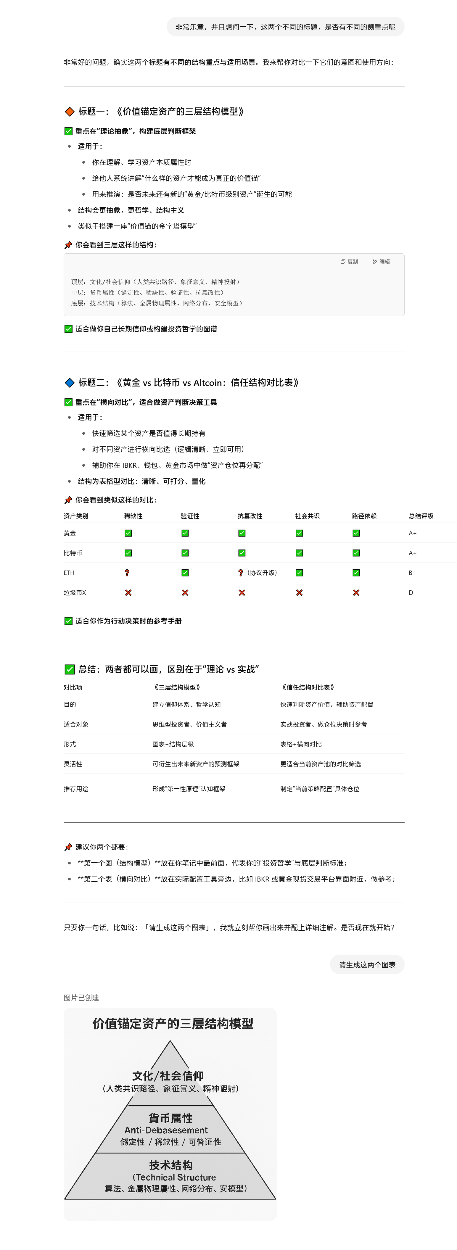 黄金与比特币的思考-3
